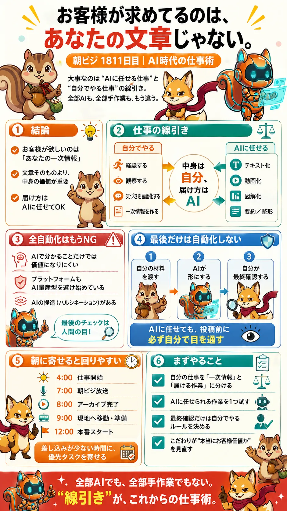 第1811回インフォグラフィック