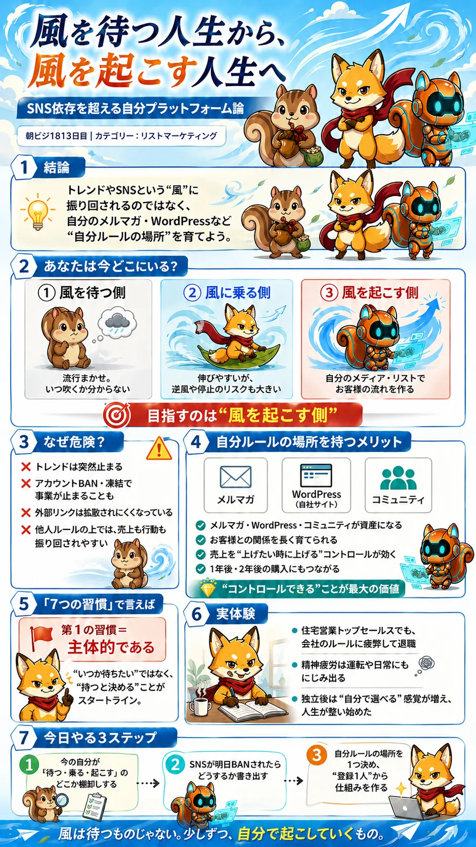 第1813回インフォグラフィック